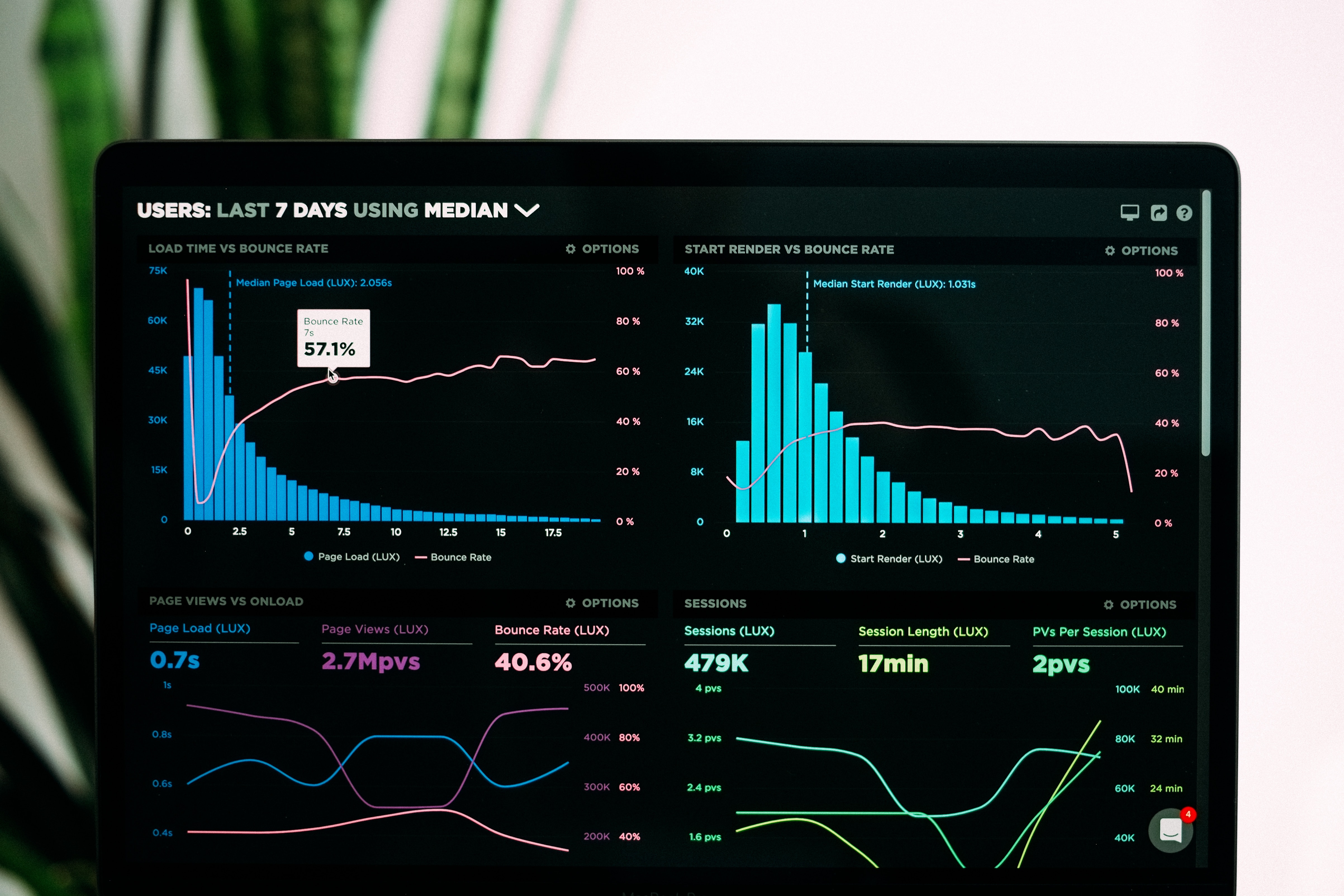 Excel Dashboardok